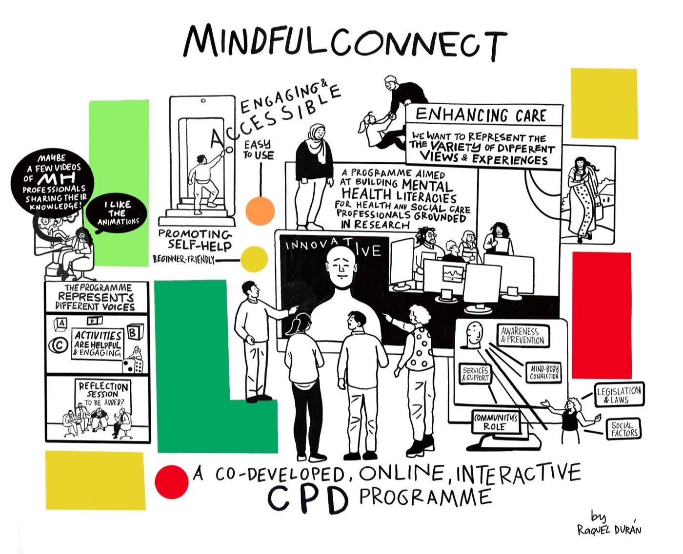 Illustrated sketchnote summarising MindfulConnect: a co-developed, online, interactive CPD programme aimed at building mental health literacies for health and social care professionals. Labels describe it as engaging and accessible, easy to use, beginner-friendly, innovative and representative of different voices, covering awareness and prevention, the mind-body connection, services and support, the community's role, legislation and laws, and social factors.